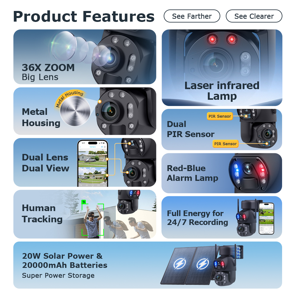 24 Hours Working 36X Zoom Auto - Power Tools Zoom recensie en prijs