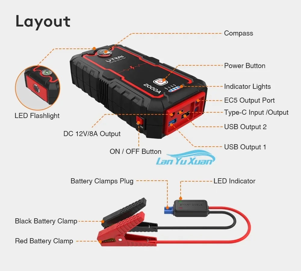 Utrai Car Jump Starter Power B - Power Tools Wholesale recensie en prijs