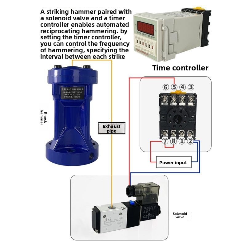 Air hammer, powerful impact pn - Power Tools Pneumatic recensie en prijs